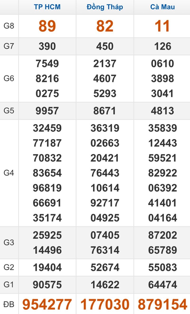 Quay thử XSMN hôm nay 26/01/2026