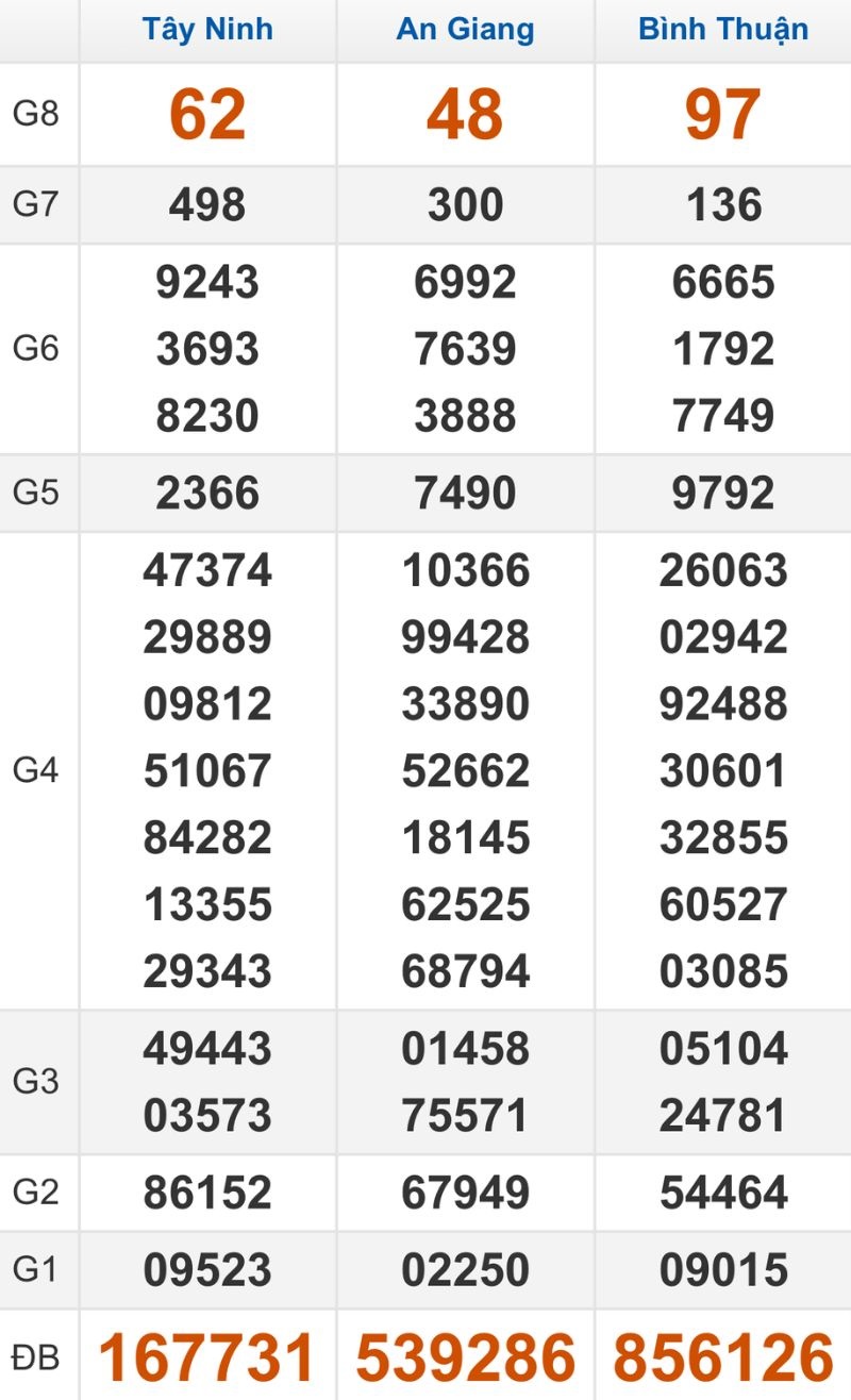 Quay thử XSMN hôm nay 29/01/2026