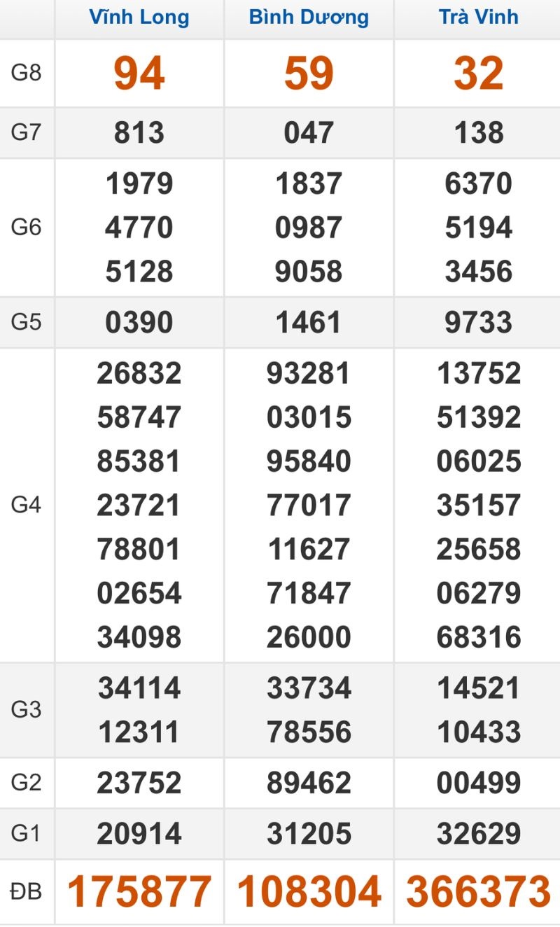 Quay thử XSMN hôm nay 30/01/2026