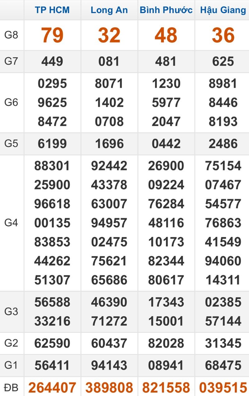 Quay thử XSMN hôm nay 31/01/2026