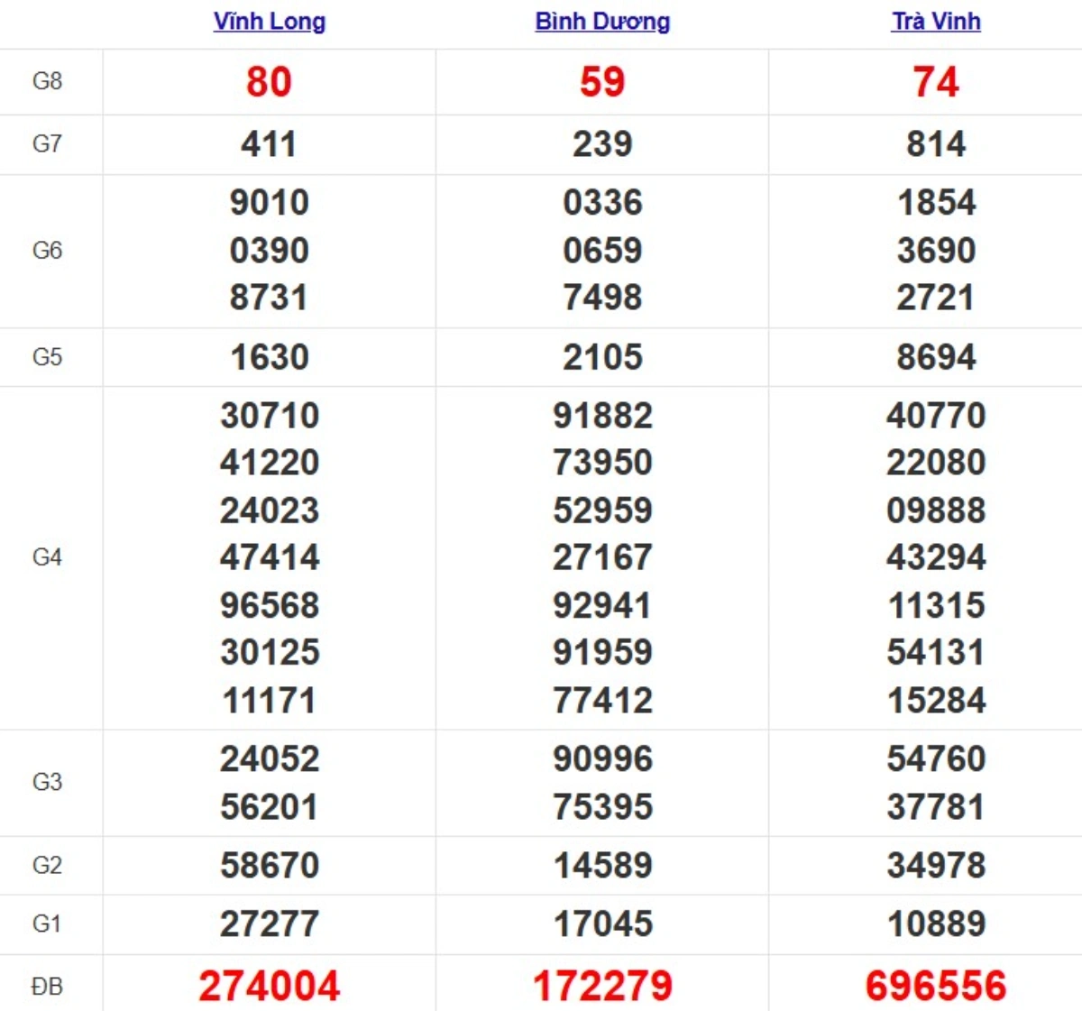 Quay thử xsmn hôm nay