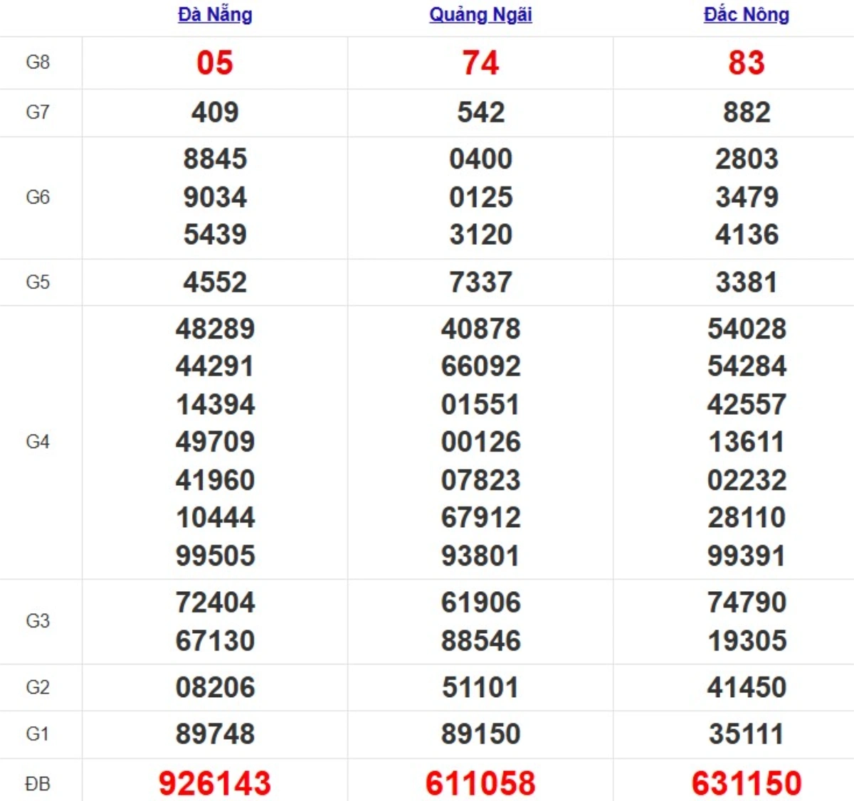 Quay thử XSMT hôm nay