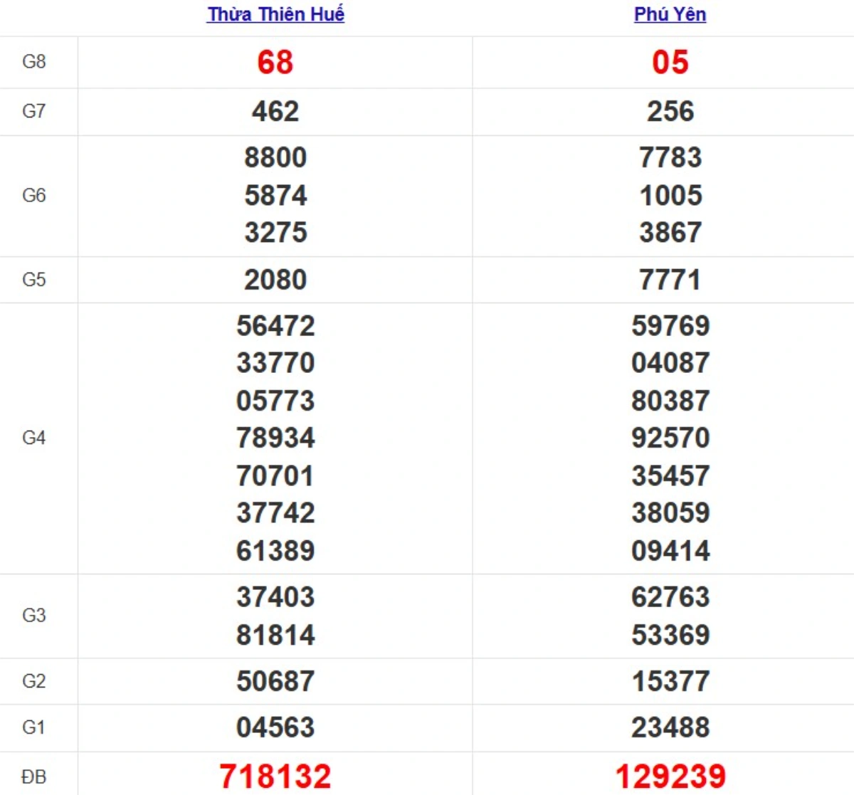 Quay thử XSMT hôm nay