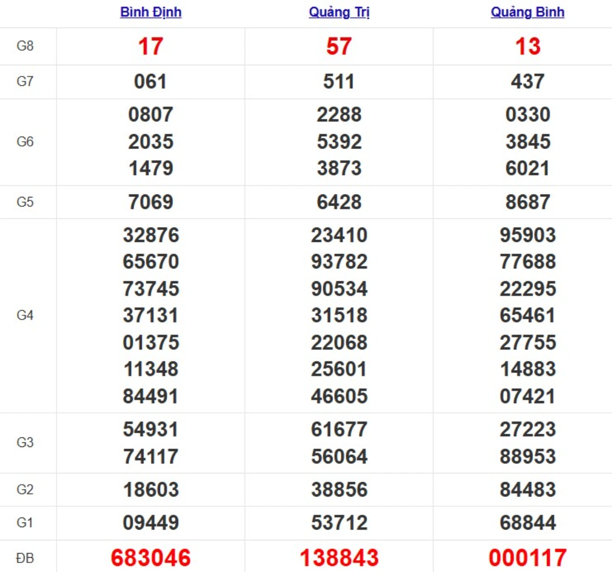 Quay thử XSMT hôm nay