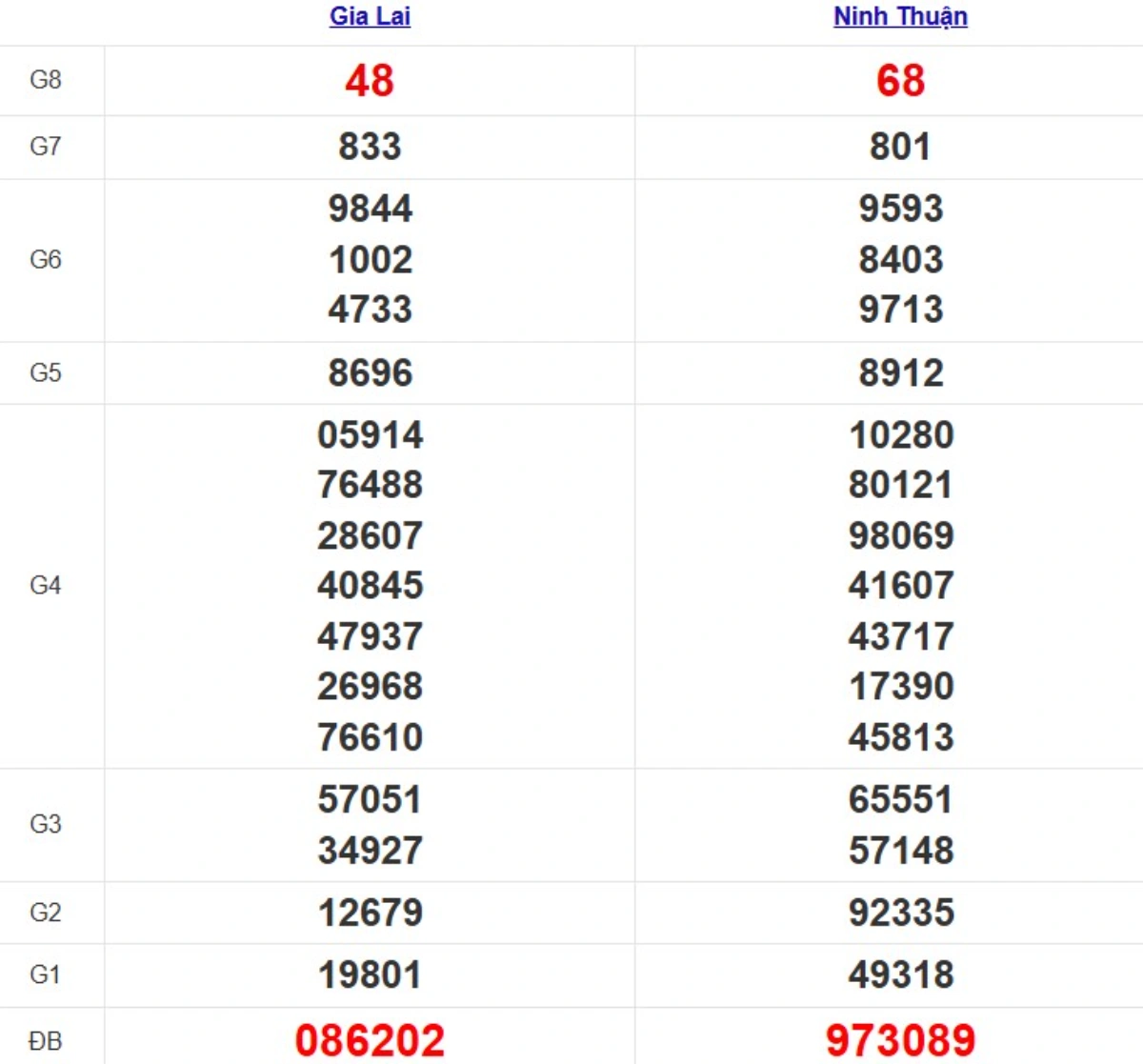 Quay thử XSMT hôm nay