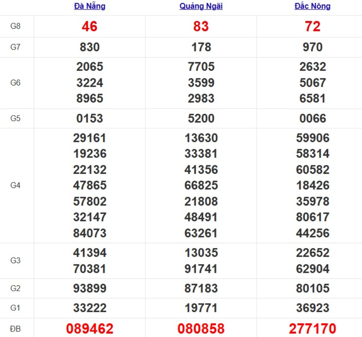 Quay thử XSMT hôm nay