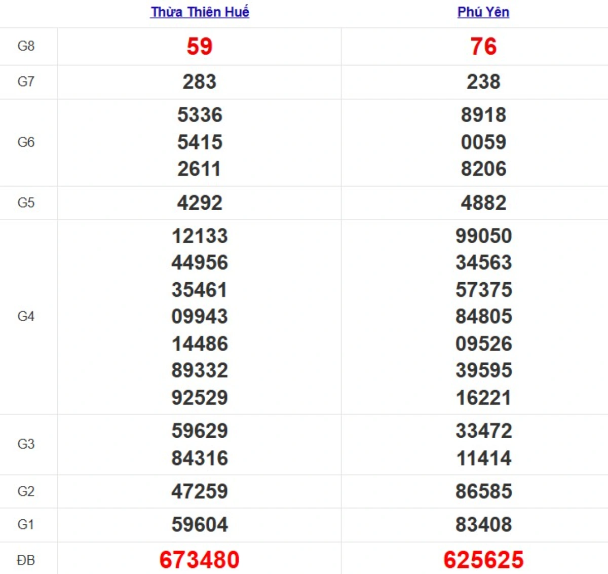 Quay thử XSMT hôm nay