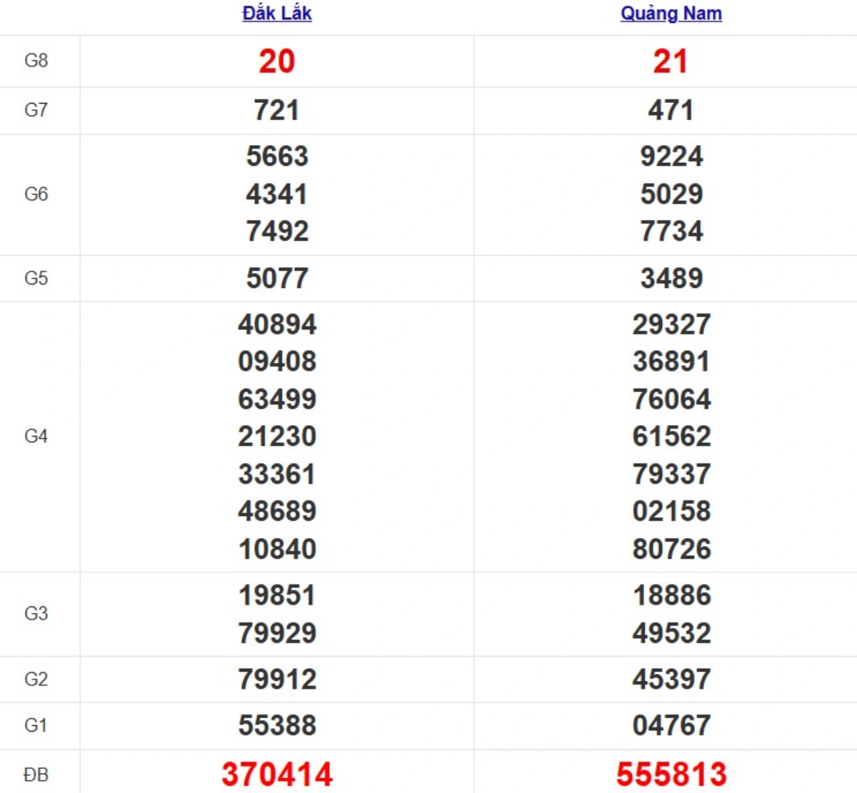 Quay thử XSMT hôm nay