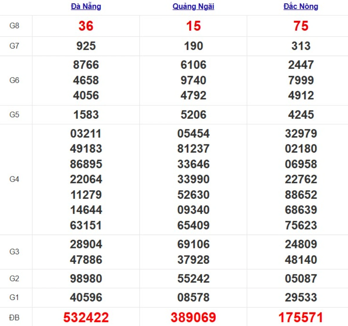 Quay thử XSMT hôm nay