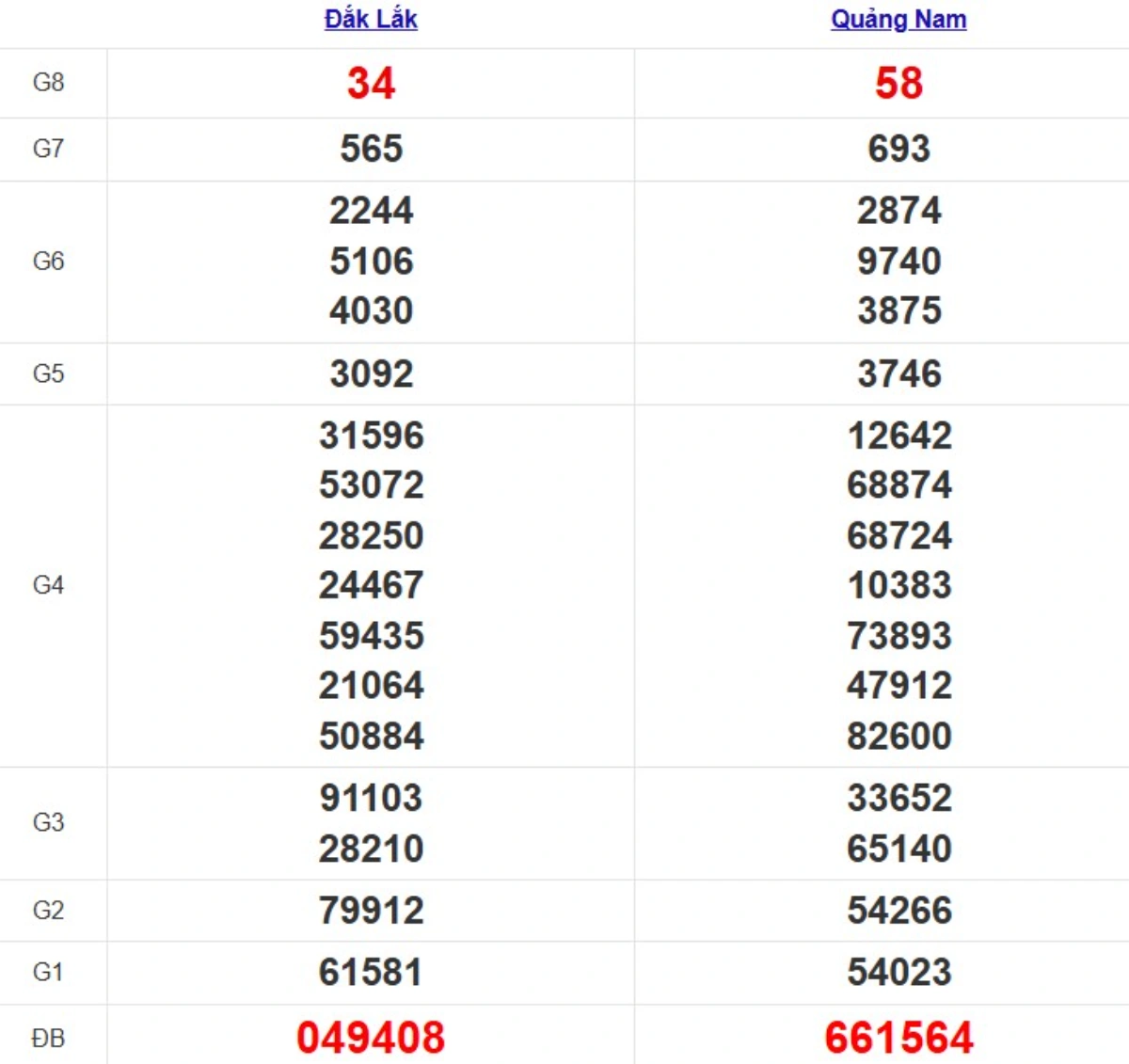 Quay thử XSMT hôm nay