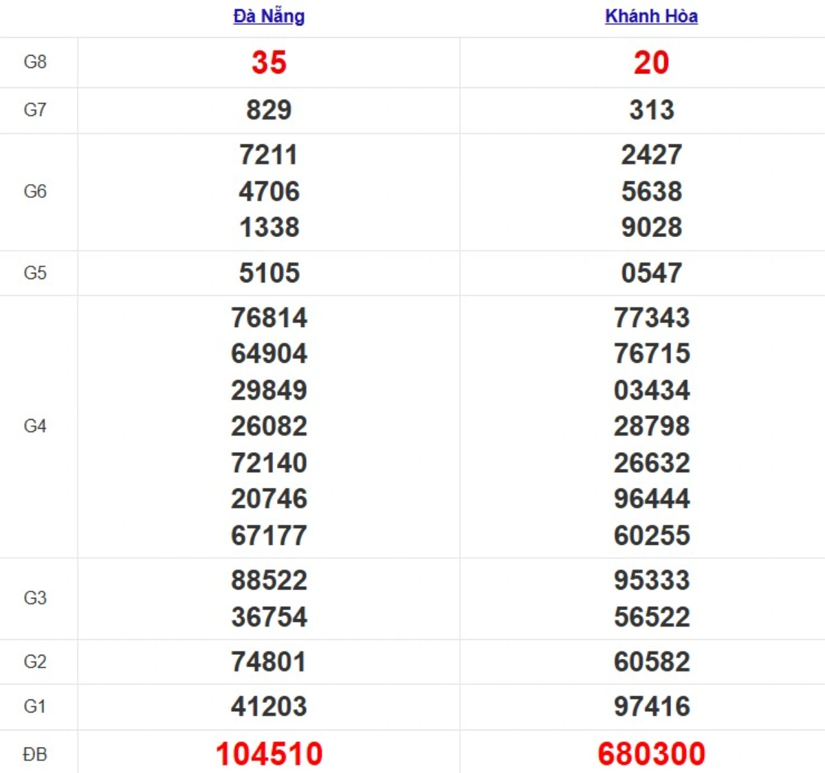 Quay thử XSMT hôm nay