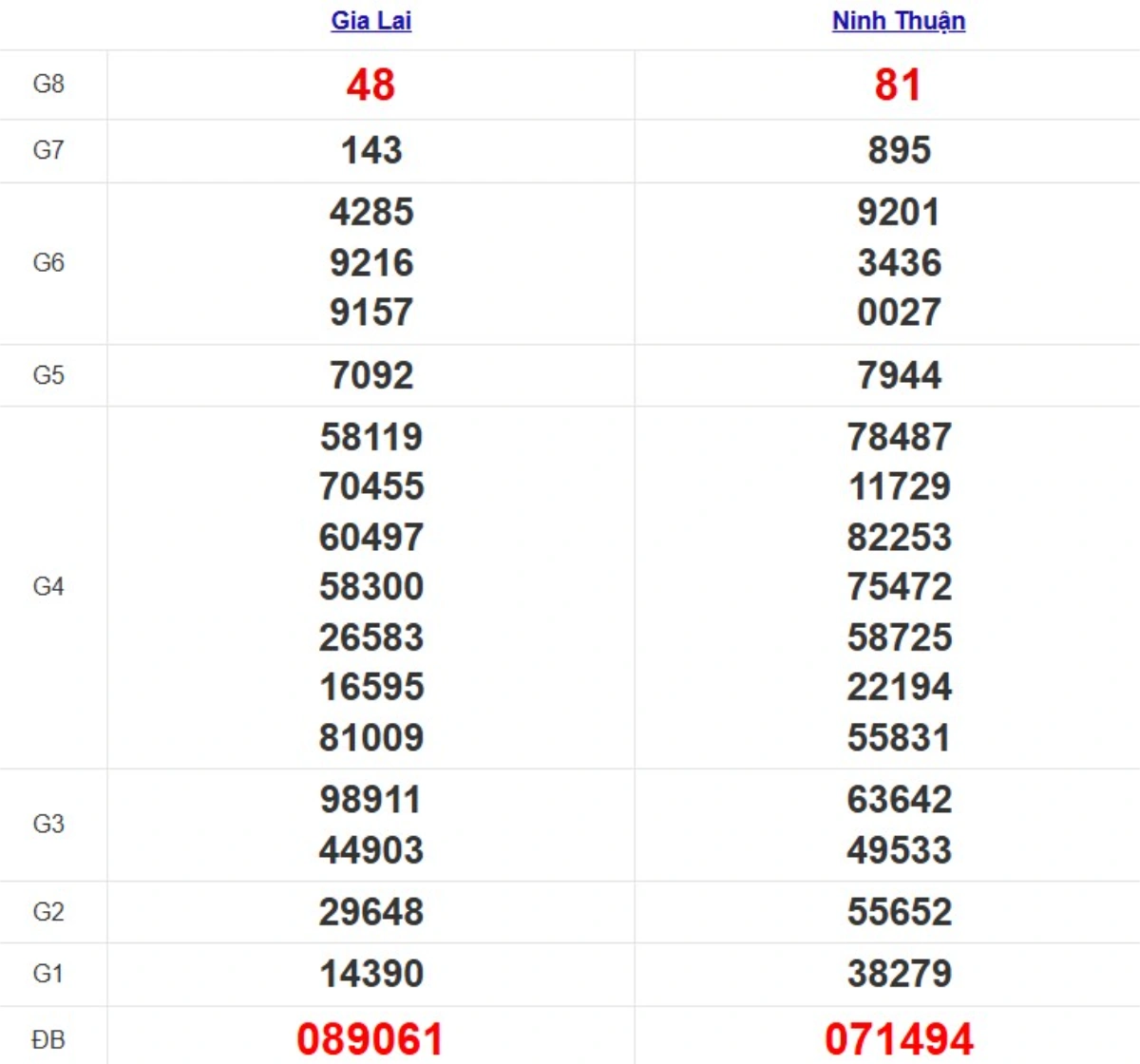 Quay thử XSMT hôm nay