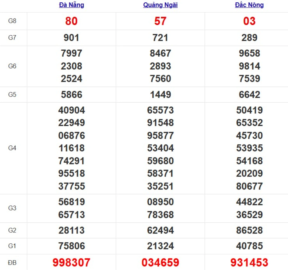 Quay thử XSMT hôm nay