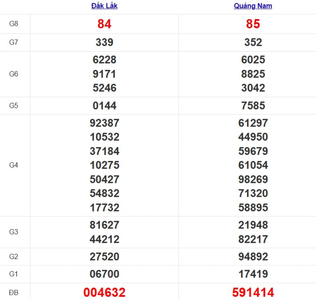 Quay thử XSMT hôm nay