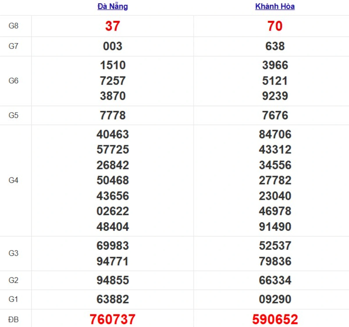 Quay thử XSMT hôm nay