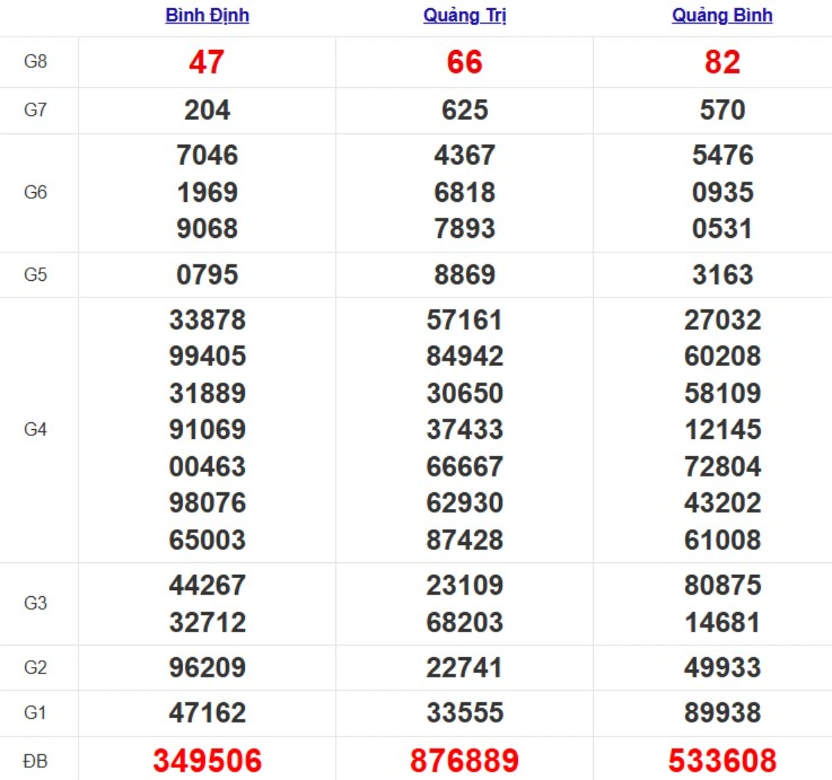 Quay thử XSMT hôm nay