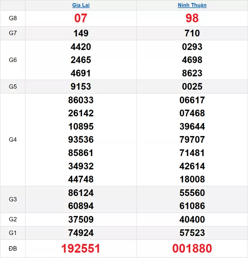 Bảng kết quả quay thử xổ số miền Trung ngày 09/01/2026