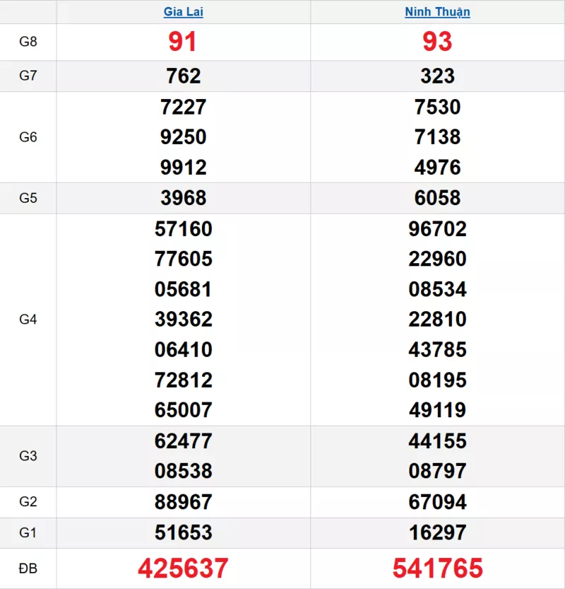 Bảng kết quả quay thử xổ số miền Trung ngày 16/01/2026