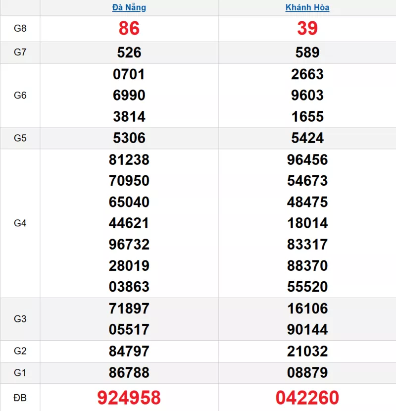 Bảng kết quả quay thử xổ số miền Trung ngày 21/01/2026 