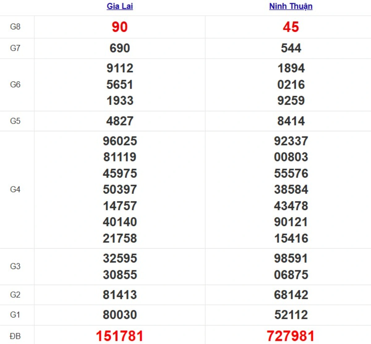 Quay thử XSMT hôm nay