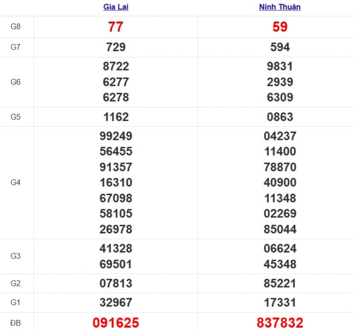 Quay thử XSMT hôm nay
