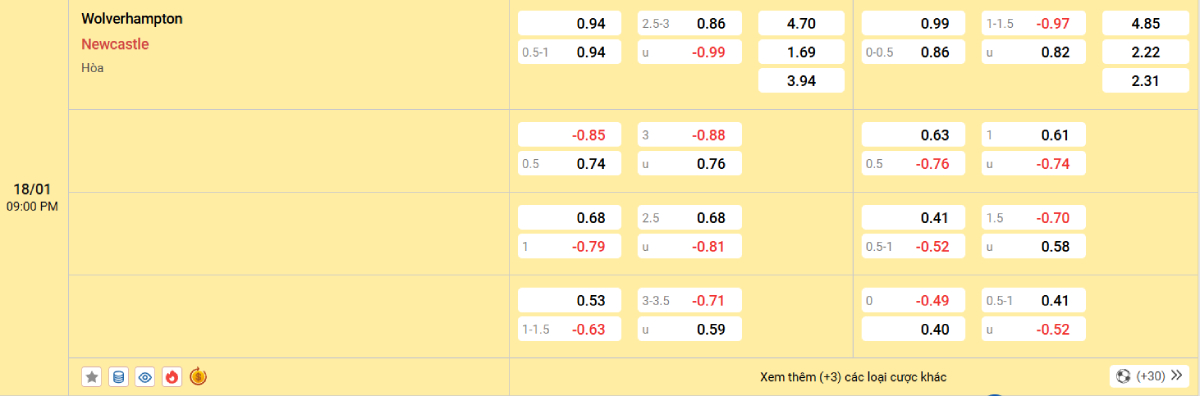 Soi kèo bóng đá Wolves vs Newcastle