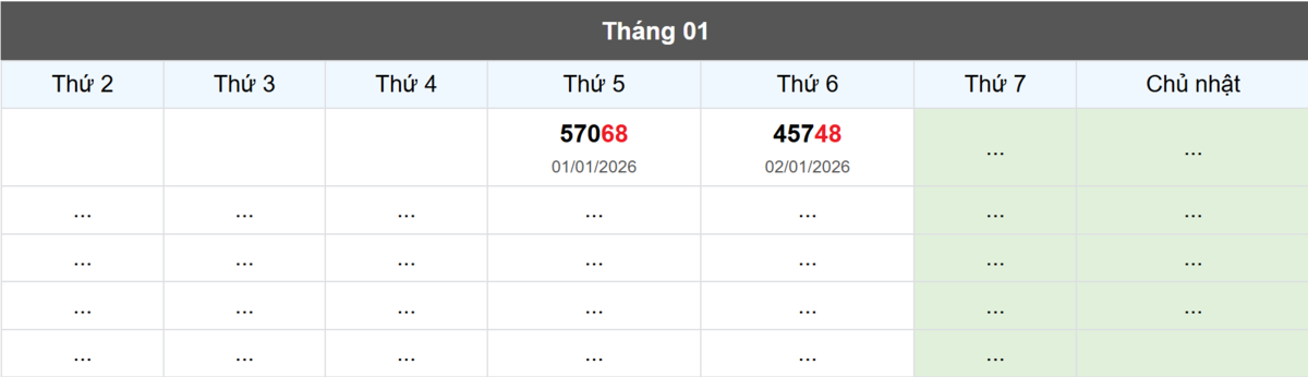 Thống kê đầu giải đặc biệt Miền Bắc lâu chưa về