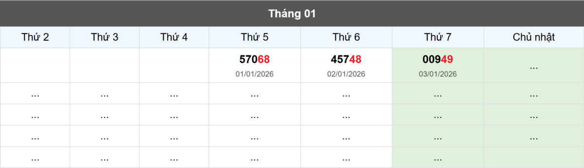 Thống kê đầu giải đặc biệt Miền Bắc lâu chưa về