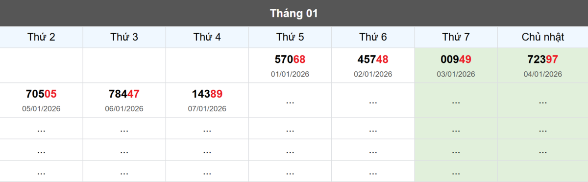Thống kê đầu giải đặc biệt Miền Bắc lâu chưa về
