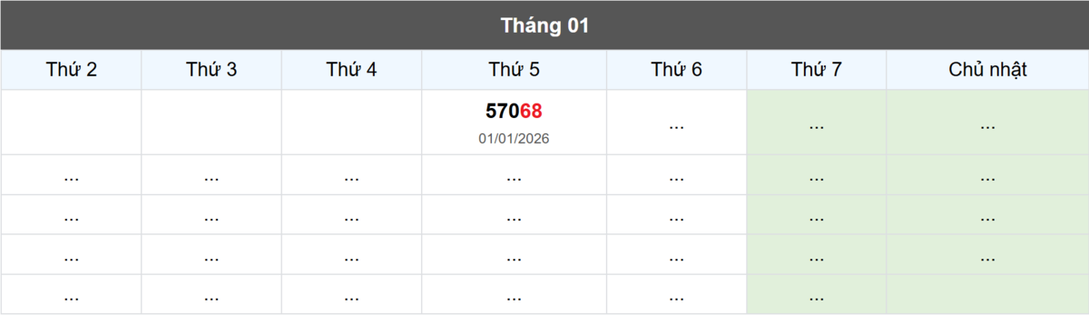 Thống kê đầu giải đặc biệt Miền Bắc lâu chưa về