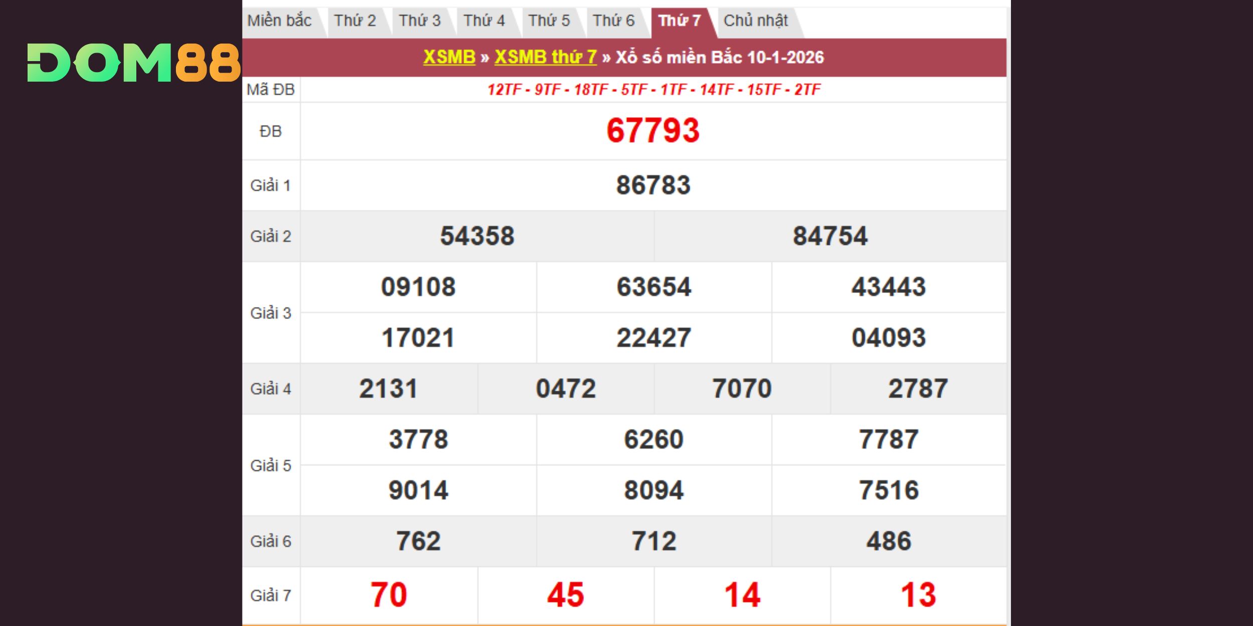 Tra cứu bảng kết quả kiến thiết miền Bắc