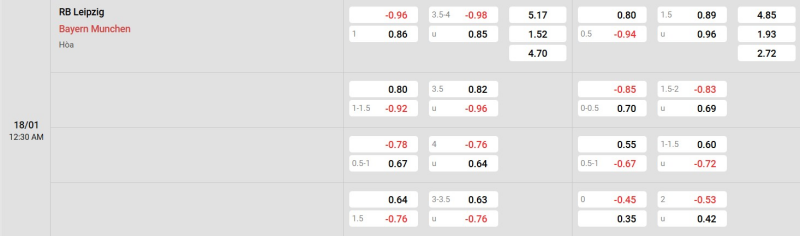 Cập nhật tỷ lệ kèo trận đấu giữa RB Leipzig vs Bayern Munich