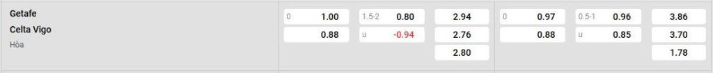 tỷ lệ kèo Getafe vs Celta Vigo