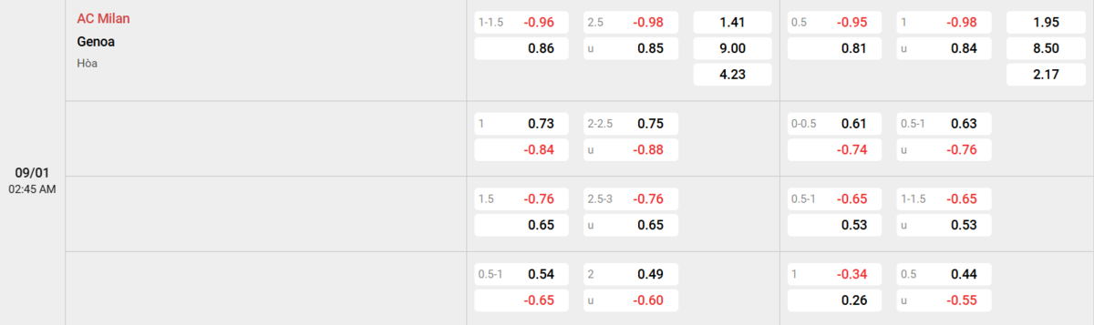 Soi kèo và nhận định AC Milan - Genoa