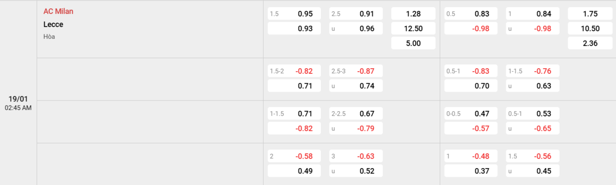Soi kèo và nhận định AC Milan - Lecce