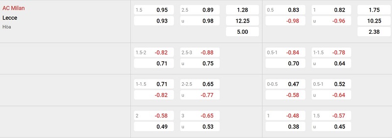 Nhà cái 8LIVE dự đoán tỷ số trận đấu - AC Milan vs Lecce