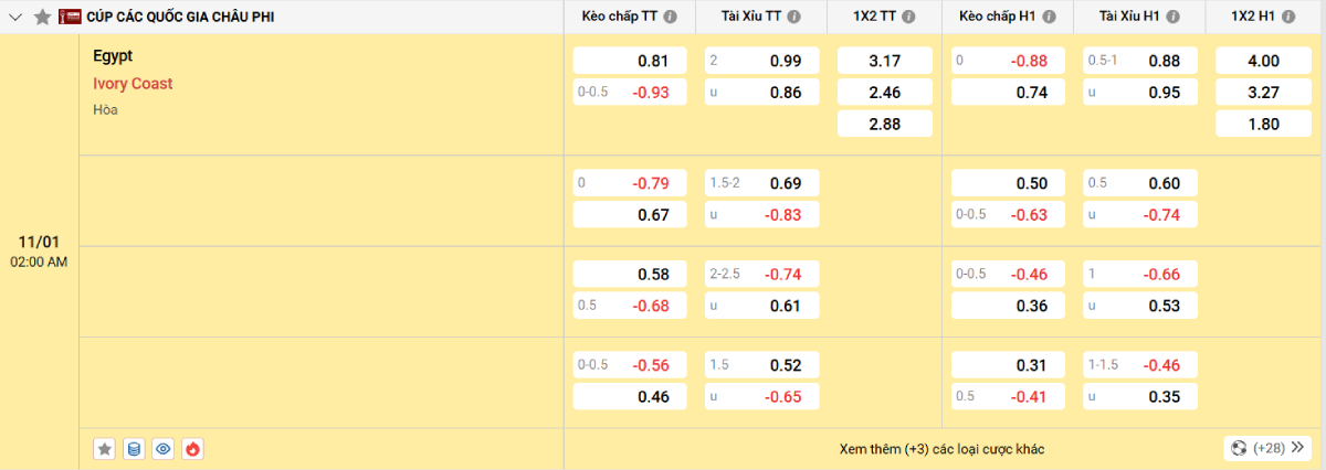 Soi kèo bóng đá Ai Cập vs Bờ Biển Ngà