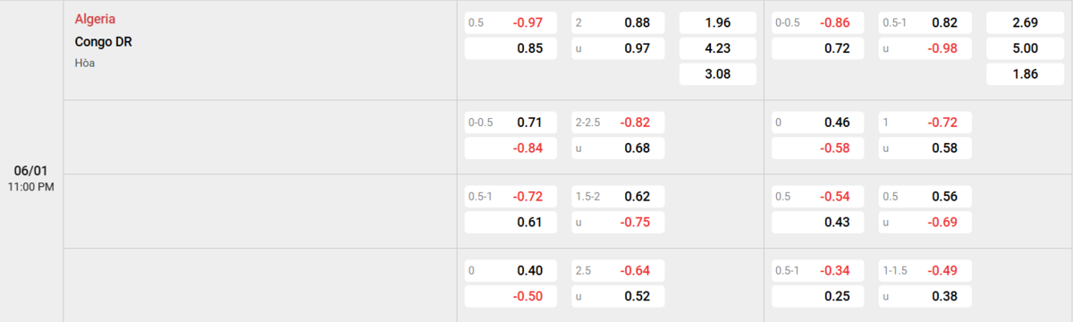 Soi kèo và nhận định Algeria - Congo
