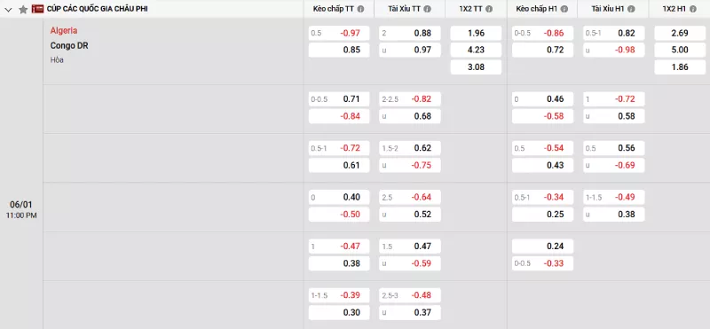 Soi kèo Algeria vs Congo DR