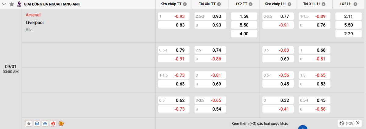 Soi kèo bóng đá Arsenal vs Liverpool