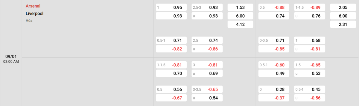 Soi kèo và nhận định Arsenal - Liverpool