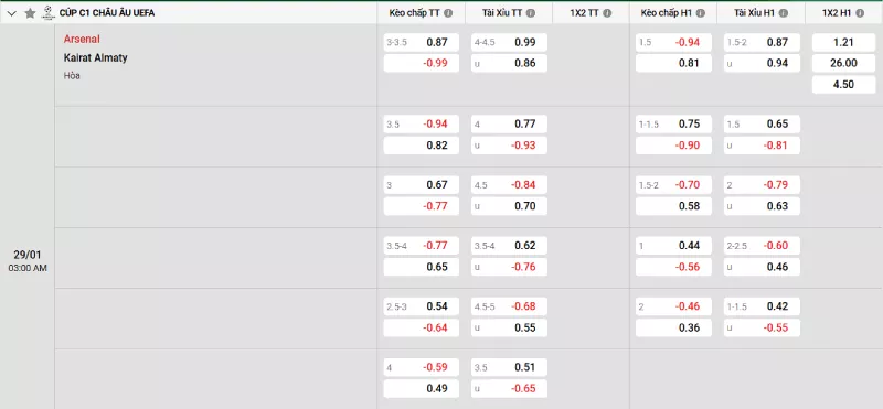 Soi kèo Arsenal vs Kairat Almaty