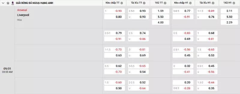 Soi kèo Arsenal vs Liverpool
