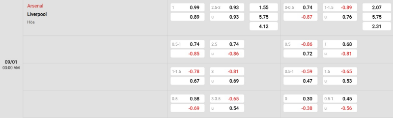 Cập nhật tỷ lệ kèo trận đấu giữa Arsenal vs Liverpool