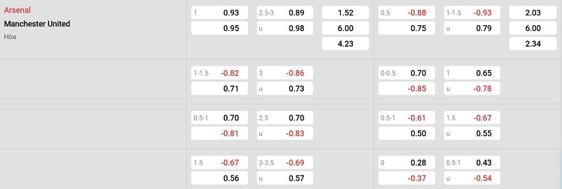 Nhà cái 8LIVE dự đoán tỷ số trận đấu - Arsenal vs Man United