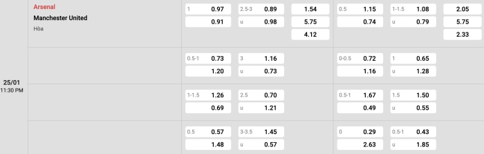 Arsenal vs Man United