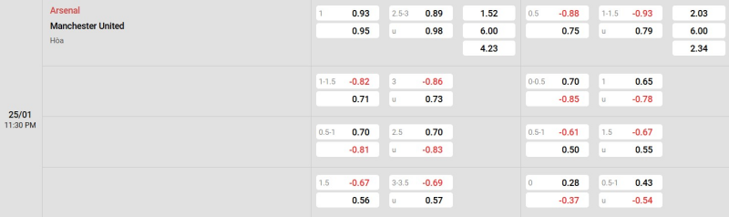 Cập nhật tỷ lệ kèo trận đấu giữa Arsenal vs Man United
