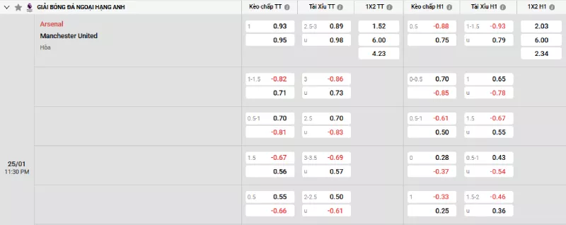 Soi kèo Arsenal vs Man United
