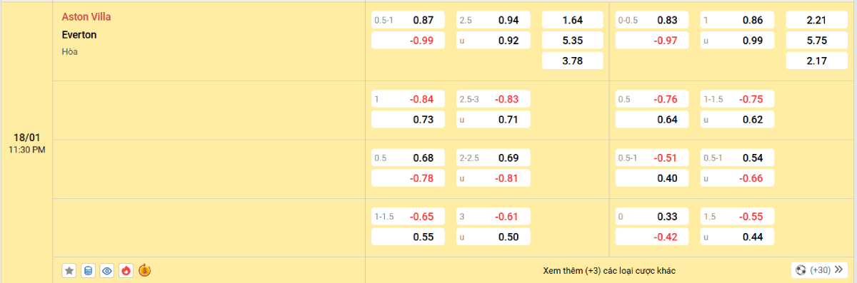 Soi kèo bóng đá Aston Villa vs Everton