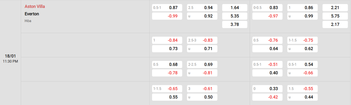 Soi kèo và nhận định Aston Villa - Everton